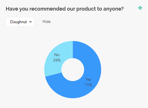 SurveyJS Dashboard: Doughnut chart